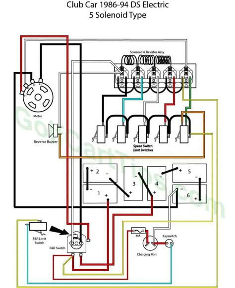 electric club car solenoid wiring diagram 94 